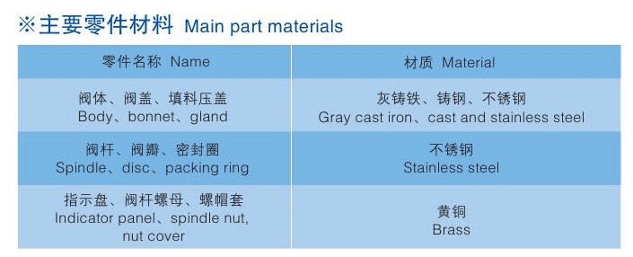 手動(dòng)調(diào)節(jié)閥、自鎖手動(dòng)調(diào)節(jié)閥