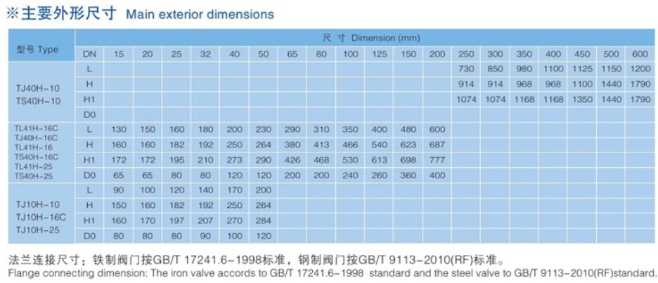 手動(dòng)調(diào)節(jié)閥、自鎖手動(dòng)調(diào)節(jié)閥